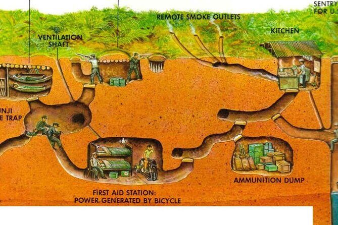 Tay Ninh Holy See - Cable Car & Cu Chi Tunnels | Small Group Tour - Price and value: $105 buys tickets, transport, and a full-day plan
